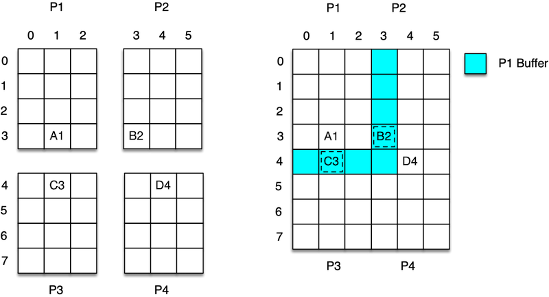 shared grid agents 800